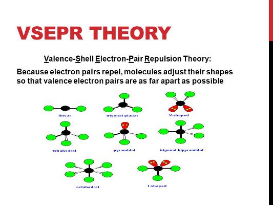 VSEPR THEORY Valence Sheet Electron Pair Repulsion Theory Biyani Group Of Colleges